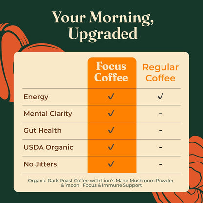 Four Sigmatic Mushroom Coffee K-Cups | Organic Dark Roast Coffee with Lion’S Mane Mushroom Powder & Yacon | Focus & Immune Support | Vegan & Keto | Sustainable Pods | 24 Count
