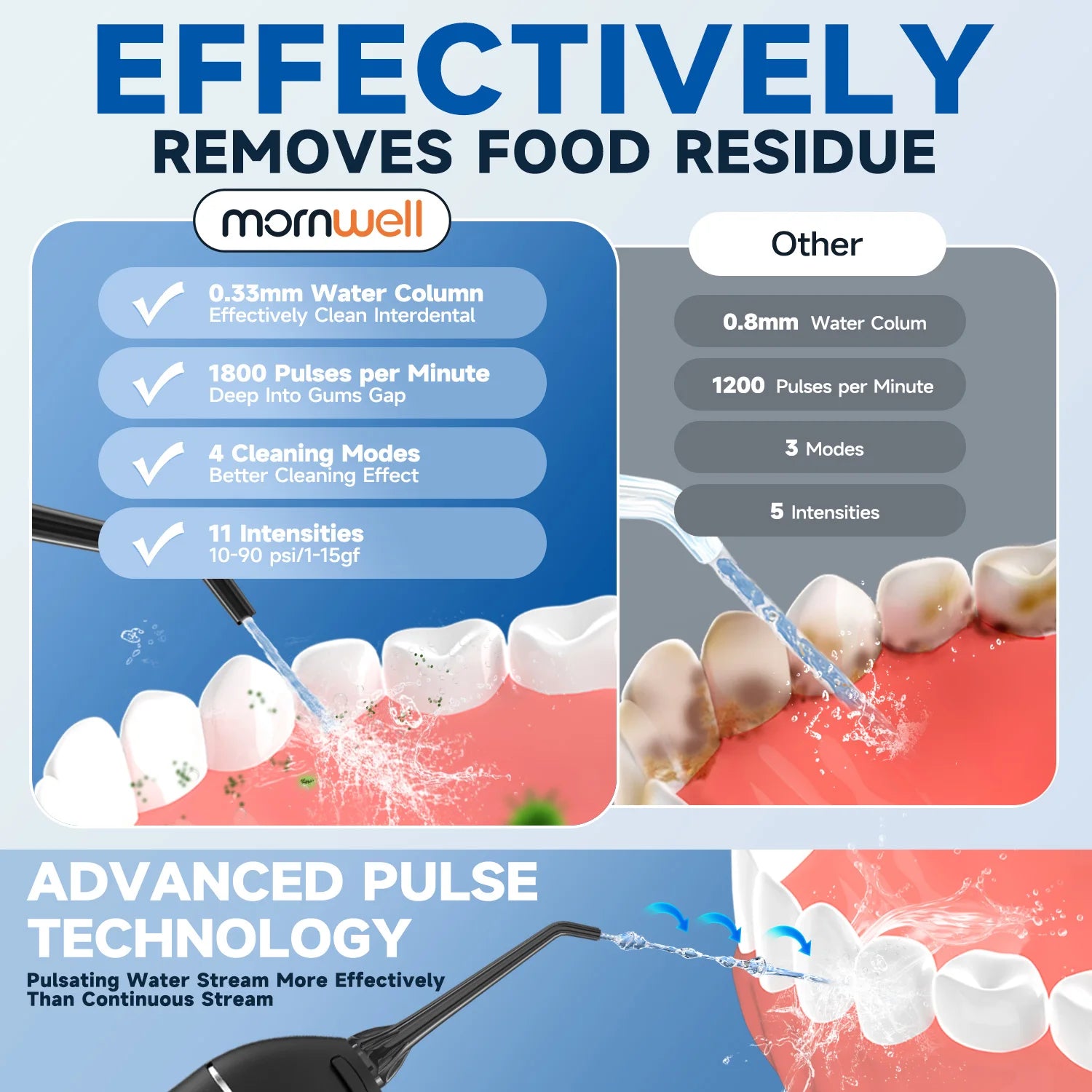 Experience Superior Oral Care with the Portable Cordless F18 Water Flosser - 4 Nozzles, 3 Cleaning Modes, and Rechargeable Convenience for Healthy Gums